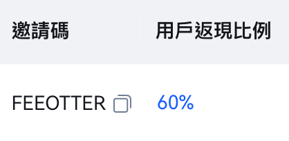 用 FEEOTTER 註冊，BTCC 合約手續費自動退回 60%